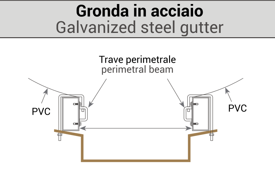 GRONDA - Gazebo Steel Pro