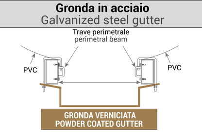 GRONDA - Gazebo Steel Pro #