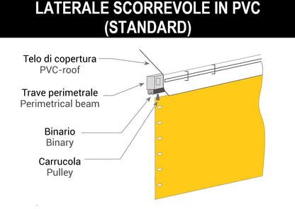 LATERALE IN PVC - Gazebo Steel Pro