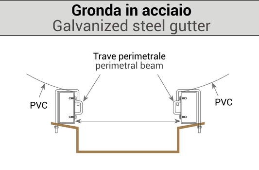 GRONDA - Gazebo Steel Pro