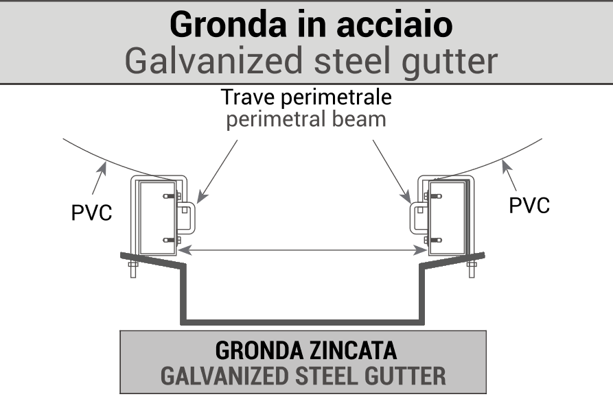GRONDA - Gazebo Steel Pro
