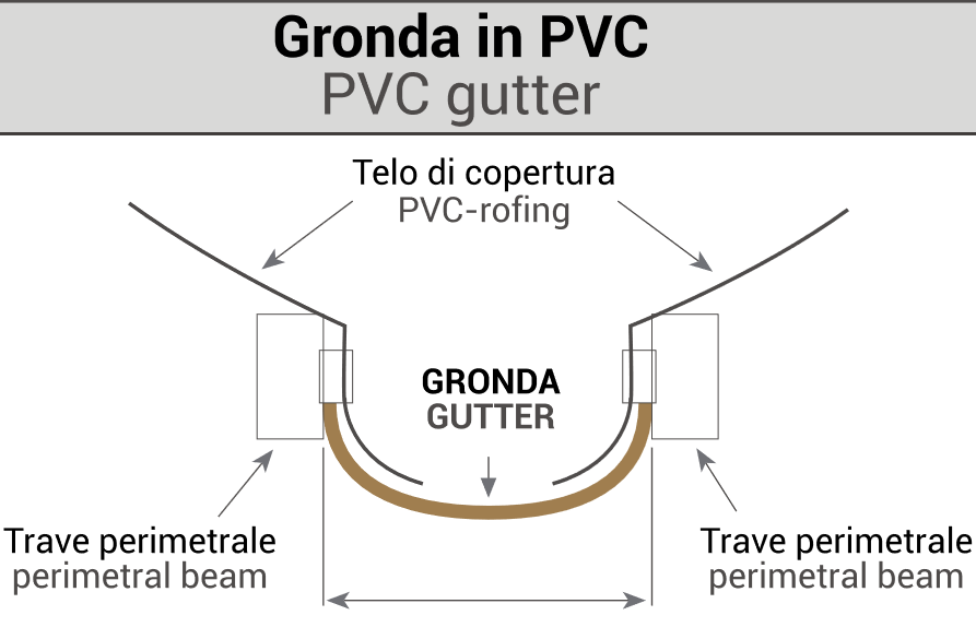 GRONDA - Gazebo Steel Pro
