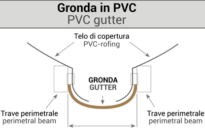 GRONDA - Gazebo Steel Pro
