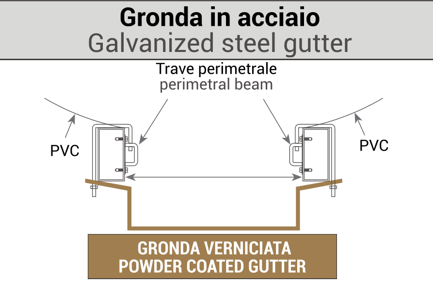 GRONDA - Gazebo Steel Pro