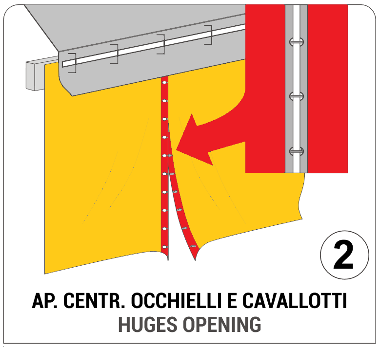 SISTEMI DI APERTURA DI APERTURA PER LATERALI IN PVC - Gazebo Steel Pro #