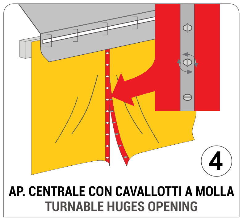 SISTEMI DI APERTURA DI APERTURA PER LATERALI IN PVC - Gazebo Steel Pro #